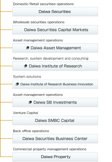 Business network