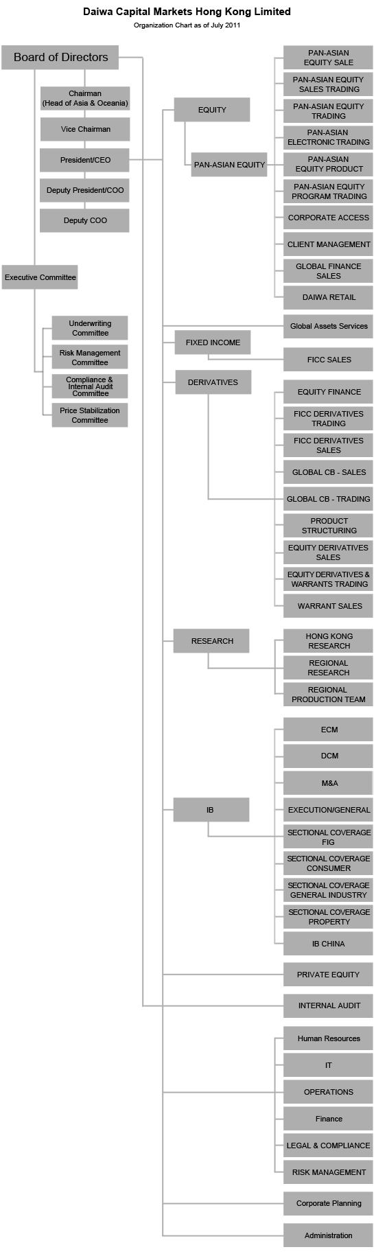 Organization